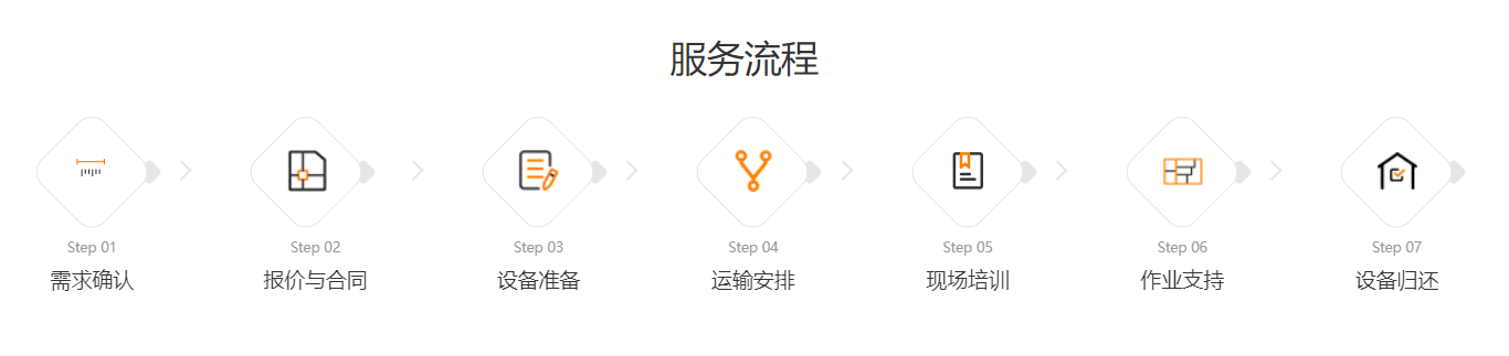 活动现场突发状况，广东佛山市高空车租赁2小时内速达专业救场